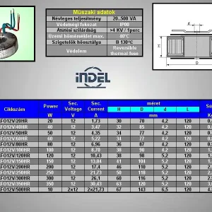 TRAFO 230/11,5V 13,04A 150VA (Visszaálló hővédelemel) TRAFO12V/150HR Korlátozott ajánlat
