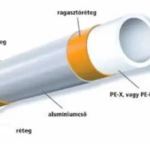 PipeLife 26*3mm (5m-es) PEX-ALU-PEX alubetétes cső szálas Ingyenes szállítás